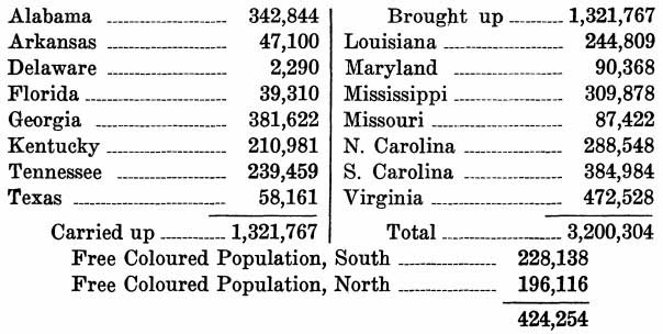 Table showing the number of of slaves in the Southern states, as well as free