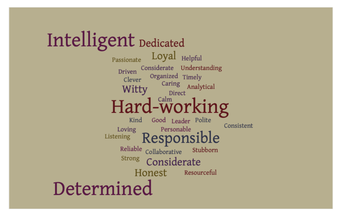 Describing Words For College Students Who Are Hardworking