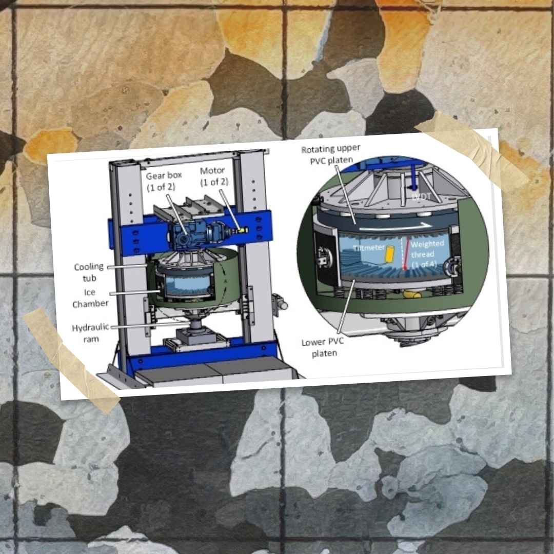 Illustration of a laboratory setup for testing ice dynamics. The left image shows a large mechanical apparatus with labeled components, including a gearbox, motor, hydraulic ram, cooling tub, and ice chamber. The right image is a close-up diagram of the rotating PVC plates, featuring a labeled inclinometer, weighted thread, and other structural details. The background contains an abstract, weathered tile pattern with muted colors.