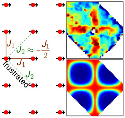 A diagram modeling competing or "frustrated" magnetic states in neighboring electrons.