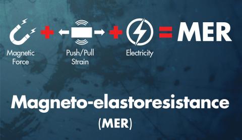 graphic that shows electricity, magnetic force and push and pull strain interact to create MER